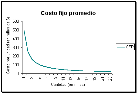 reducir costes_ PEOI