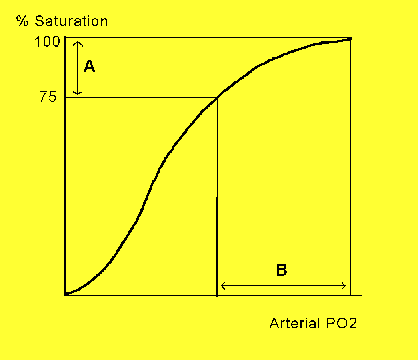 saturacion online_surgical tutor