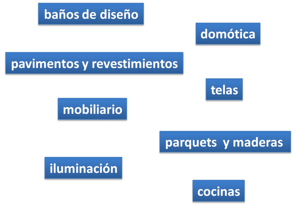 Las 14 claves para captar la atención de interioristas y arquitectos en internet