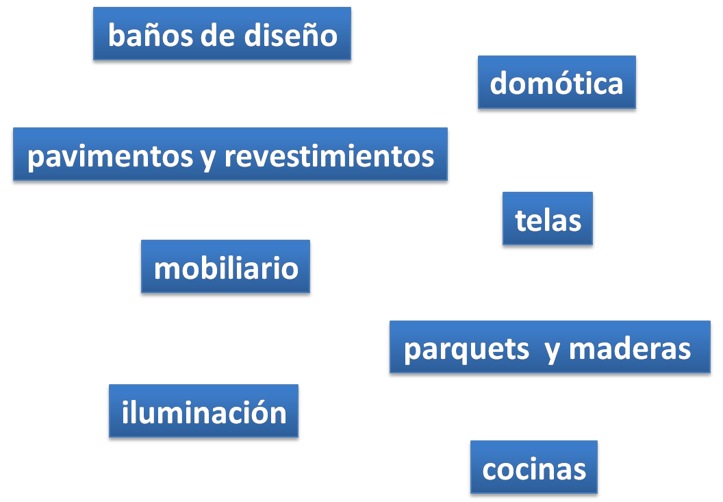 expertos marketing online arquitectos e interioristas