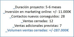 exito-marketing-online-empresas