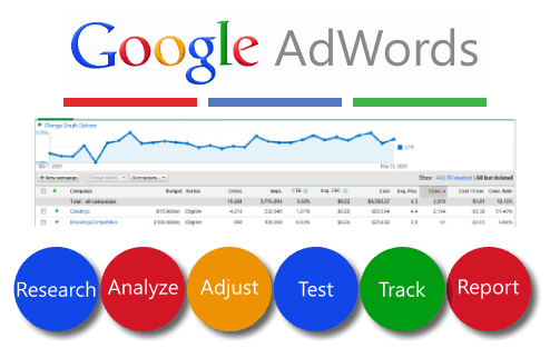 publicidad para empresas google adwords